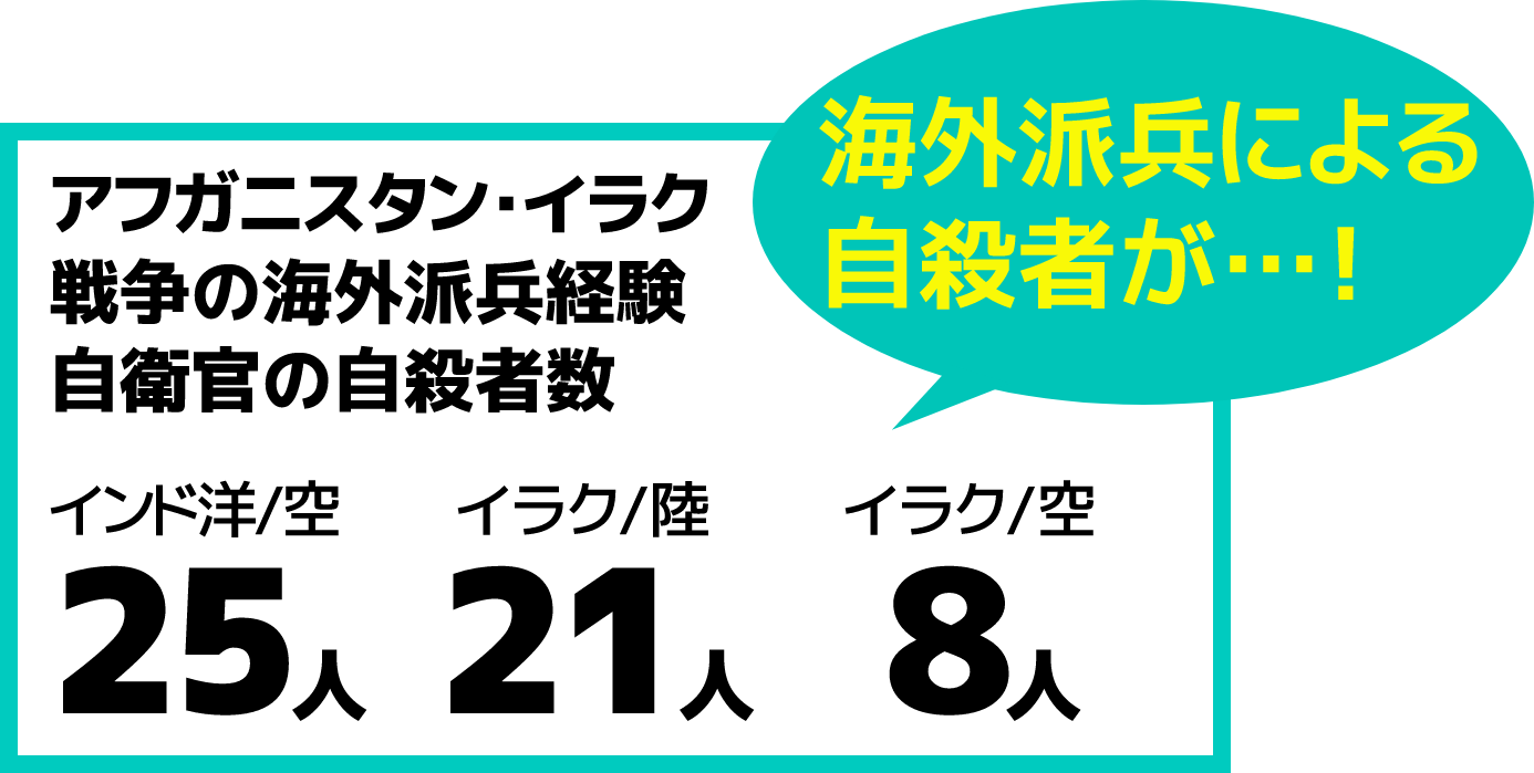 海外派兵による自殺者が…！アフガニスタン・イラク戦争の海外派兵経験 自衛官の自殺者数