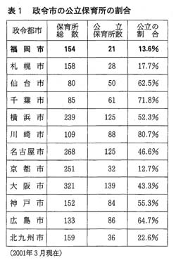 表１「政令市の保育所比較」